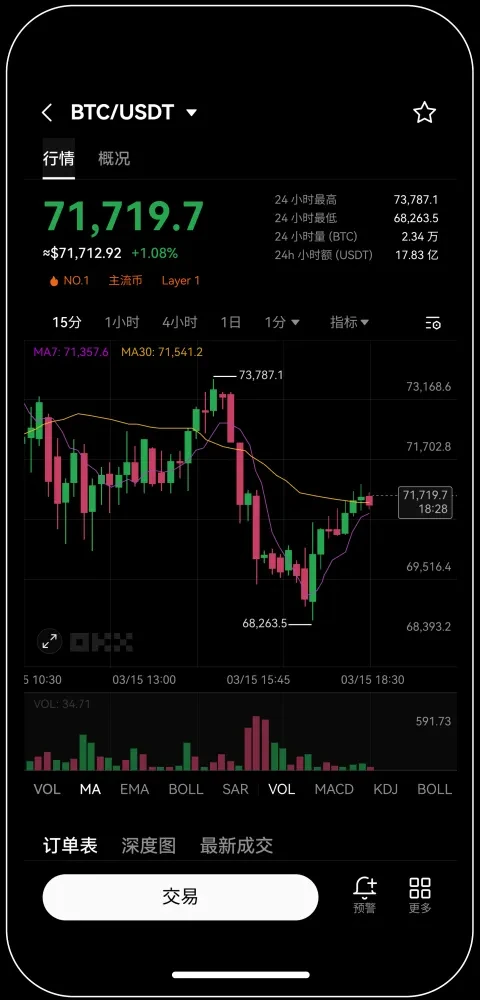 易欧交易所app最新手机版下载安装宣传图